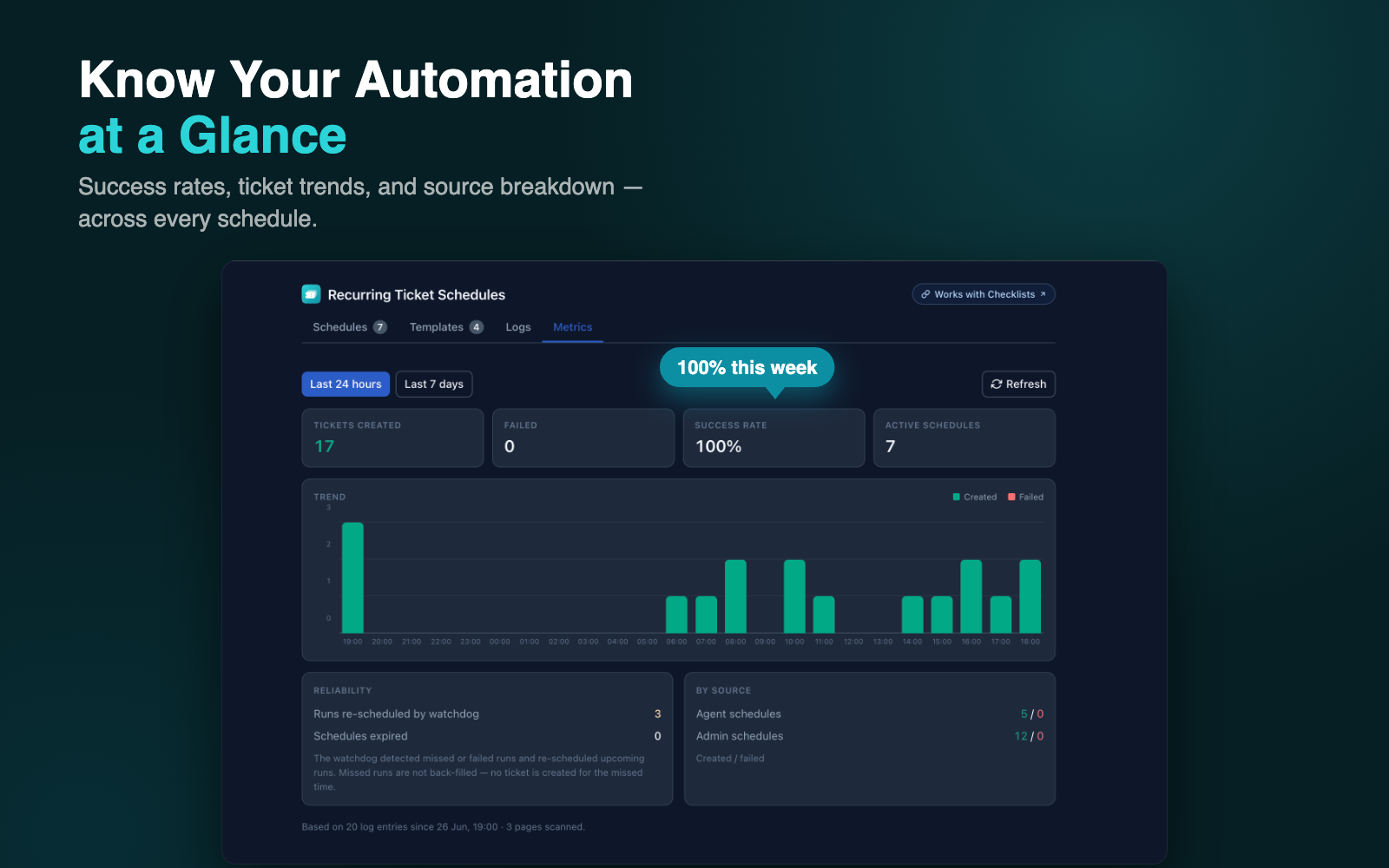 Metrics dashboard