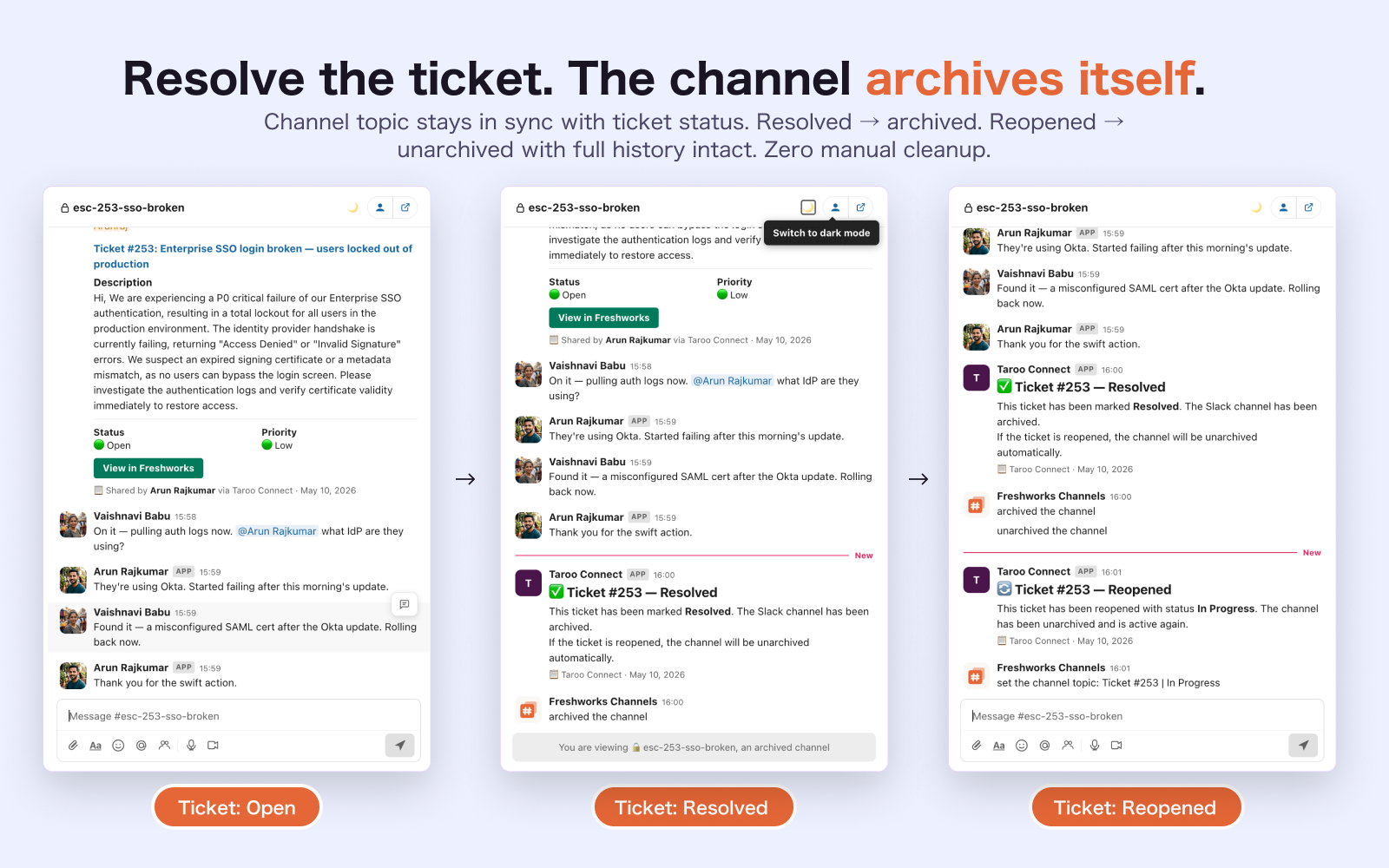 Ticket lifecycle events syncing to Slack channel
