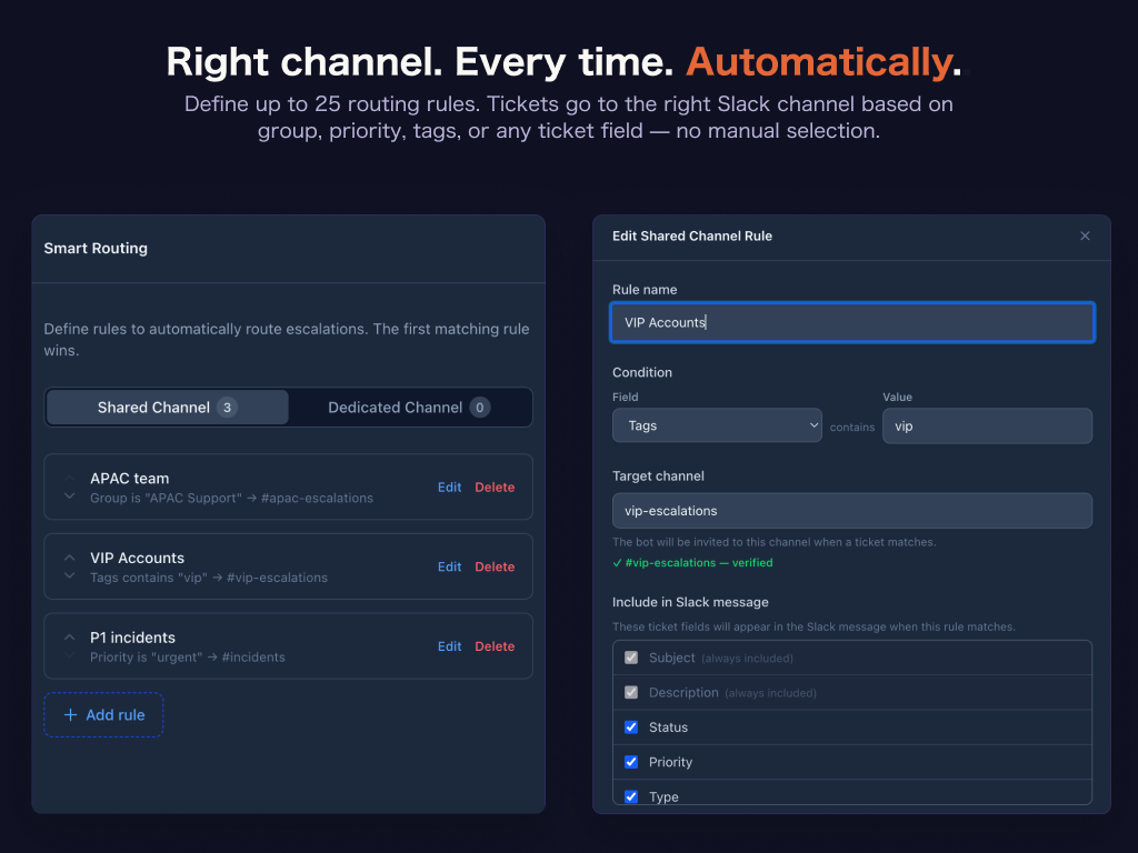 Smart Routing Rules — condition-based rules automatically route tickets to the right Slack channel
